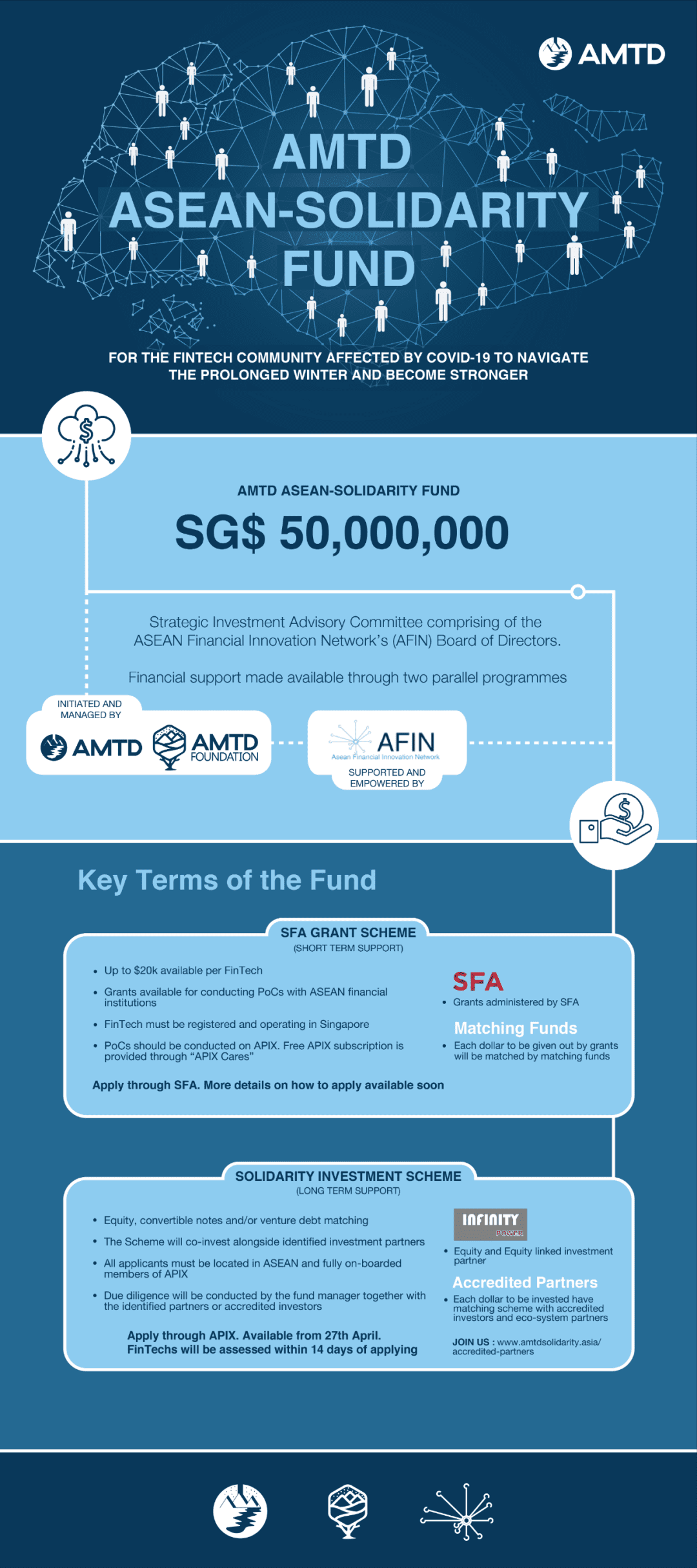 AMTD and AFIN establish S$50 million AMTD ASEAN-Solidarity Fund